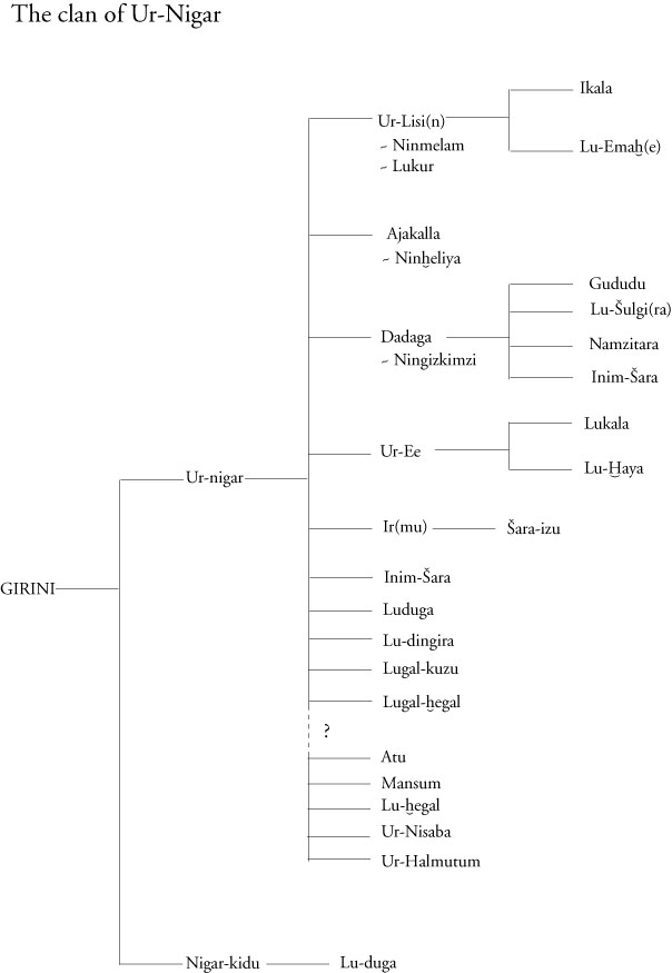 The Ruling Family of Umma The Ruling Family of Umma