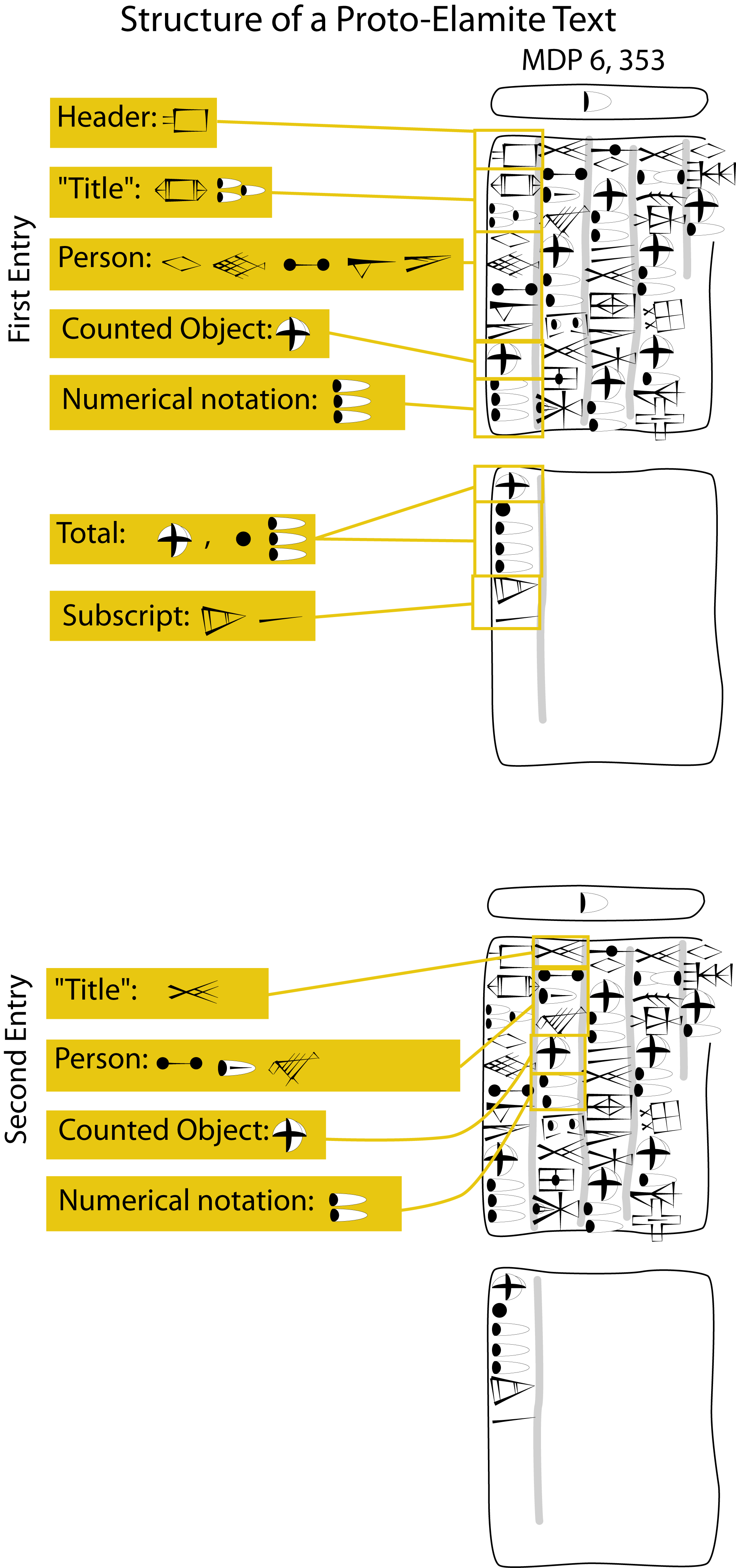 proto-elmite_structure.png
