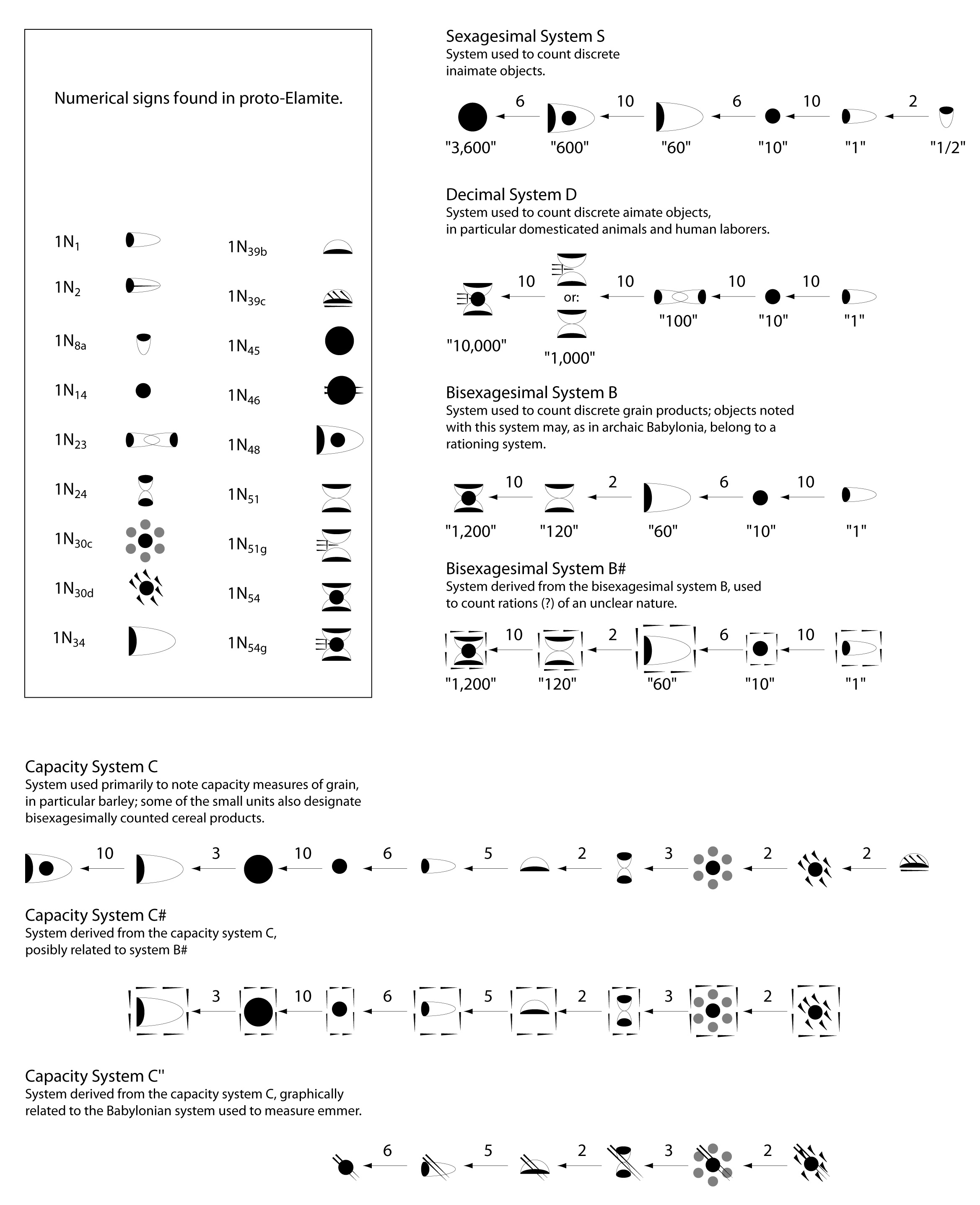 numerical_systems.jpg